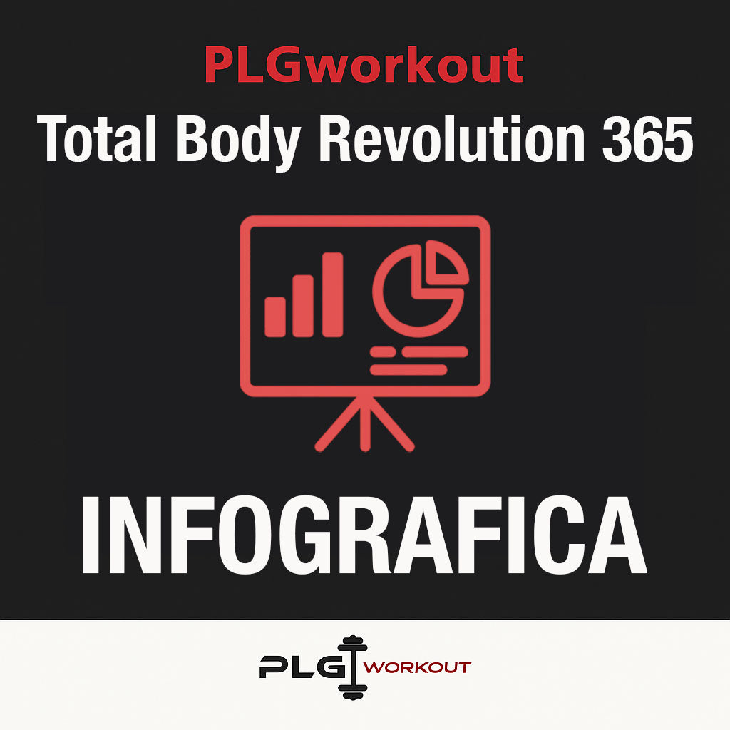 PLGworkout Total Body Revolution 365, infografica con dati e progressi del programma di allenamento total body