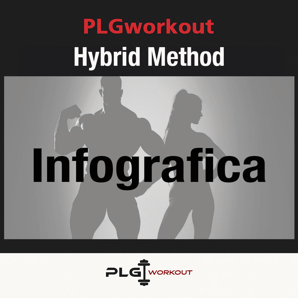 PLGworkout Hybrid Method, infografica fitness per uomo e donna a supporto del programma di allenamento