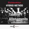 PLGworkout Hybrid Method, tabelle di allenamento con mesocicli da 1 a 12 per programmazione fitness
